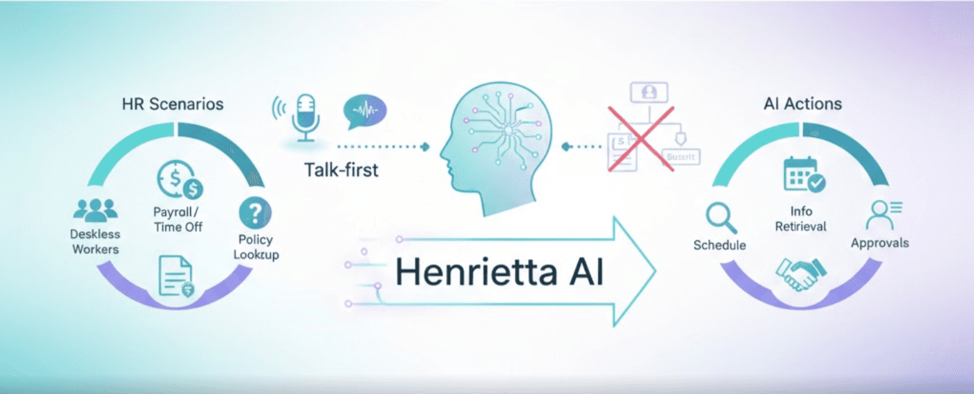 Henrietta: When Even Clicking Becomes Optional