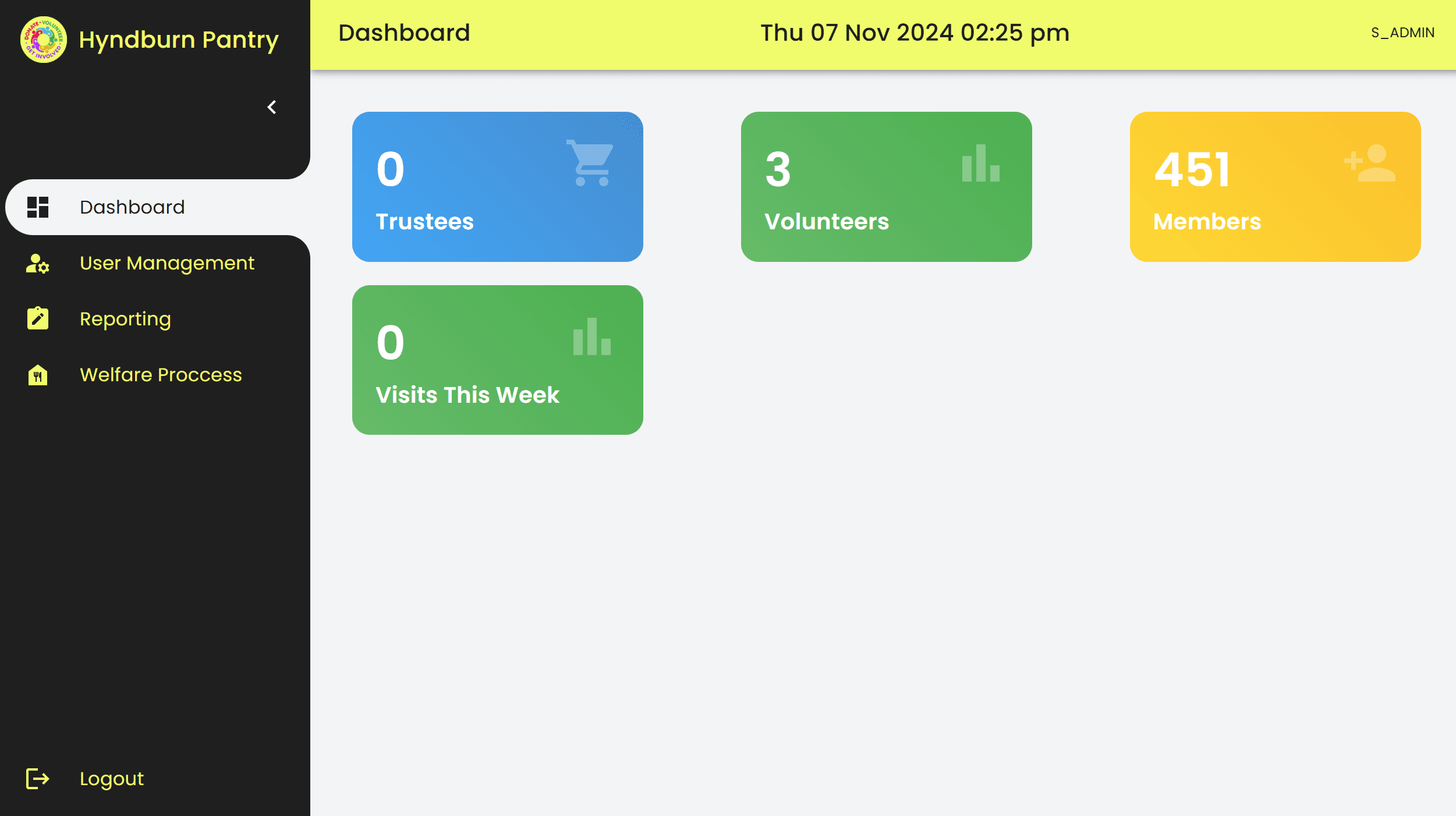Hyndburn Pantry App – Dashboard Page