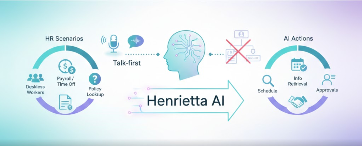 Henrietta: When Even Clicking Becomes Optional